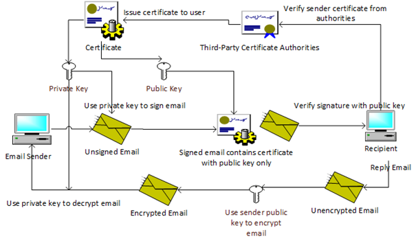 Encryption explained